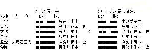 泽天夬之水天需测考试能过分数线否 六爻单卦资料区 专业六爻论坛 Powered By Discuz